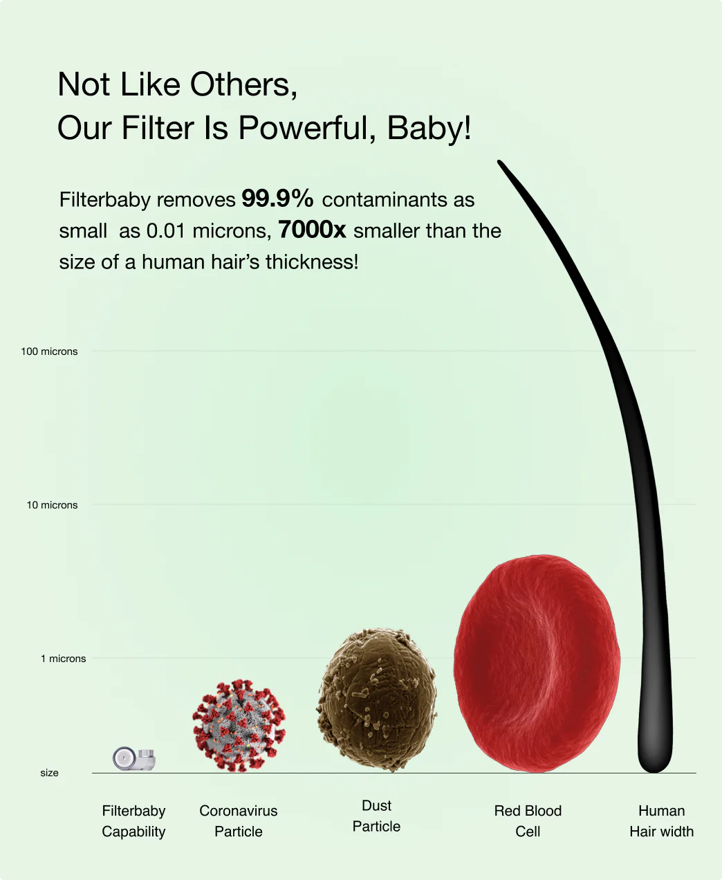 Filterbaby Skincare Filter Replacement 2.0 - Image 13