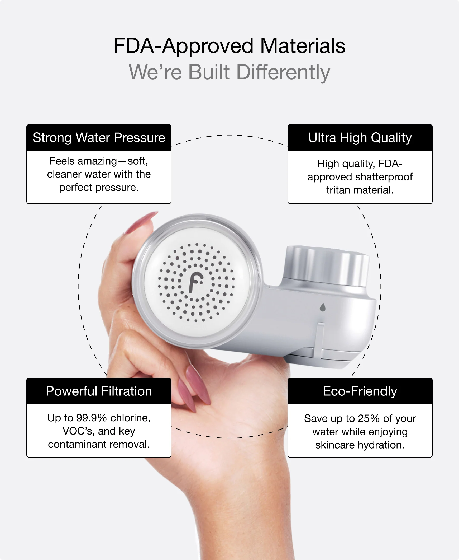 Get Faucet + Showerhead Pro Filter Bundle - Image 4