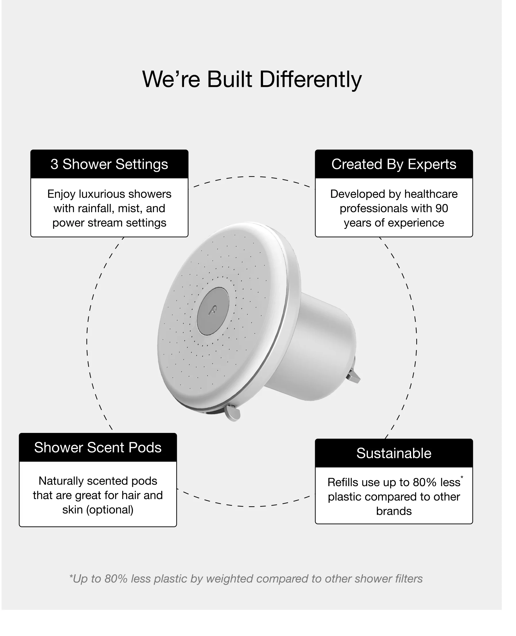 Get Faucet + Showerhead Pro Filter Bundle - Image 10