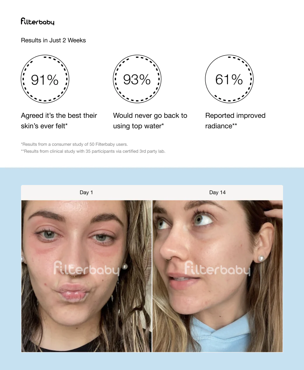 Filterbaby Skincare Faucet Filter 2.0 - Image 16