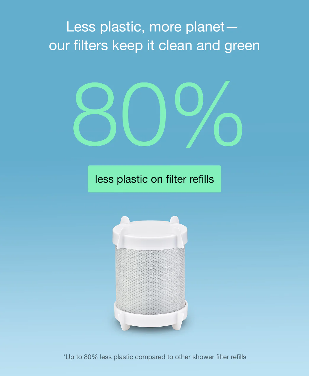 Filterbaby Diamond Series Shower Filter - Image 20