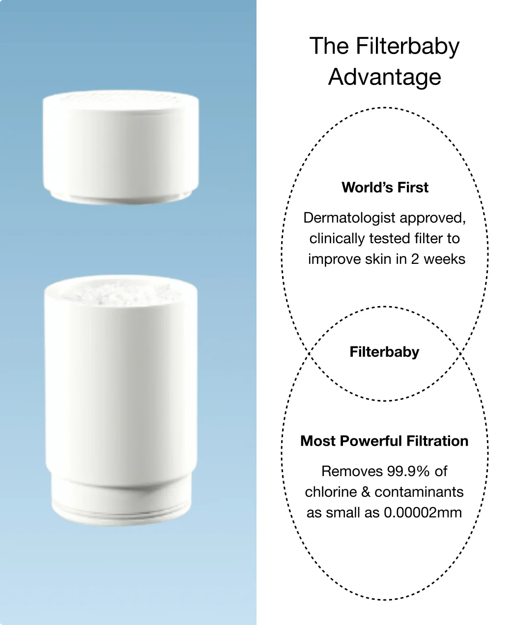 Filterbaby Filter Refill 1.0 - Image 3