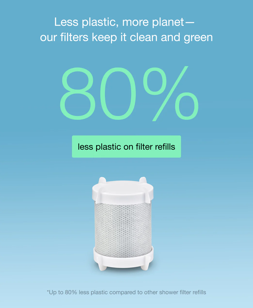 Filterbaby Pro Series Titanium Aluminum Shower Filter - Image 21