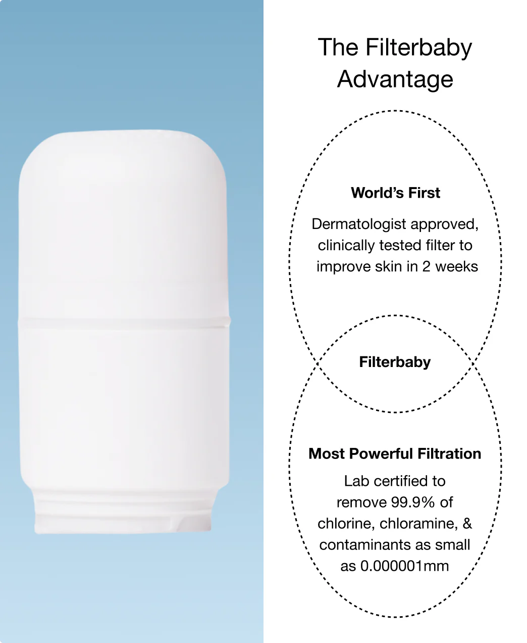 Filterbaby Skincare Filter Replacement 2.0 (2-Pack) - Image 3